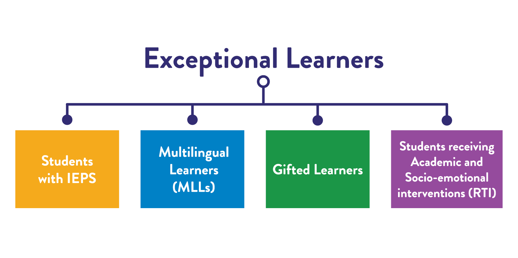 ESE graphic Breakthrough Public Schools BPS 